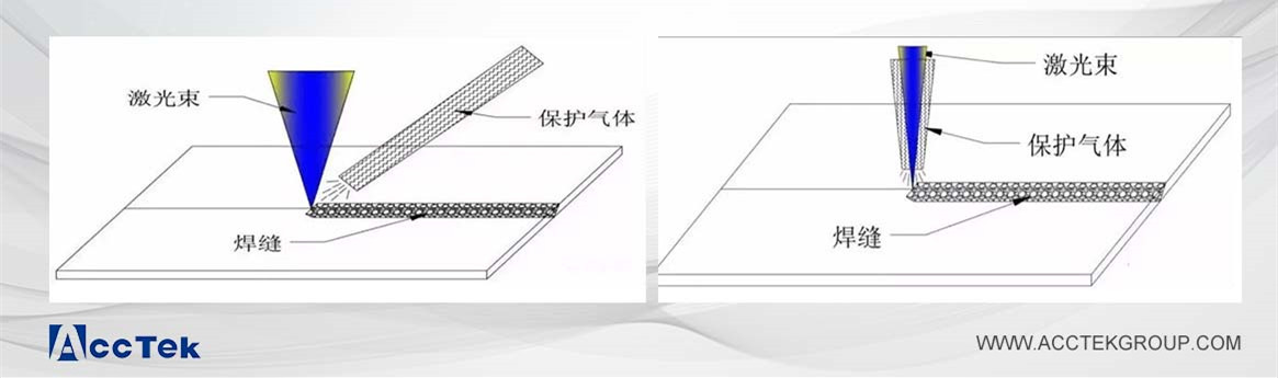 激光焊接輔助氣體吹氣方式